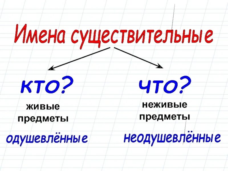 Изображение неодушевленных предметов как одушевленных