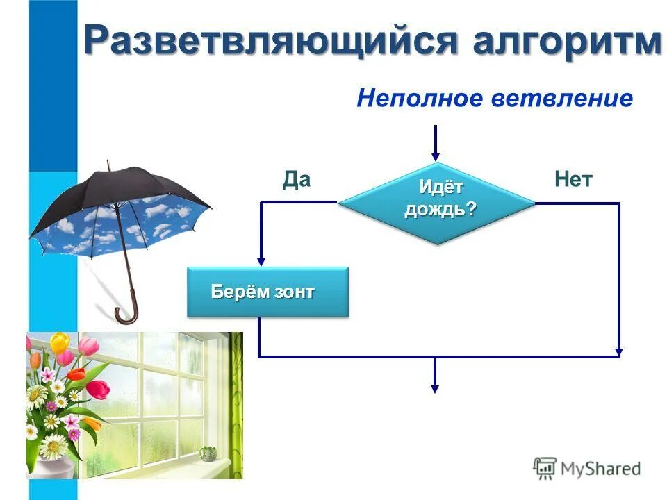 Потому что с зонтиком не. Цитаты про зонтик. Зонтик для детей. Пошел дождь возьми зонт. Девушка с зонтом.