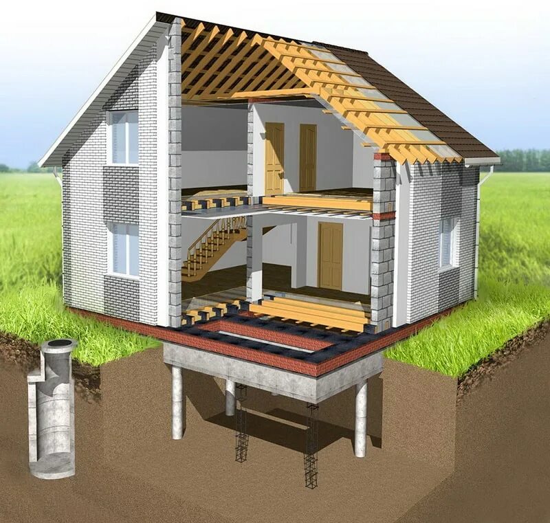 Поэтапное строительство на участке. Дом в разрезе. Разрез дома. Кирпичный дом в разрезе. Дом из газобетона в разрезе.