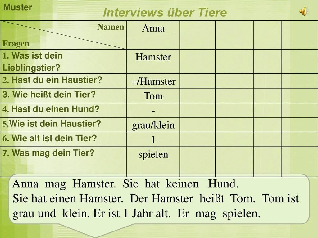 Dass sie hat. Проект Mein Lieblingstier. Die Haustiere задания для урока. Соотнесите вопросы с ответами hast du ein Lieblingstier. Was ist dein Lieblingstier песня.