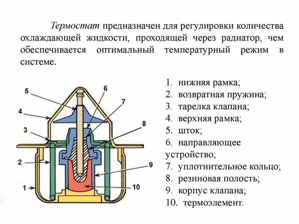 Из чего состоит термостат системы охлаждения. Термостат автомобильный схема. Термостат устройство и принцип работы схема. Термостат в системе охлаждения предназначен.