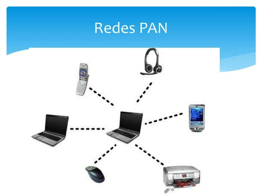 Bluetooth personal area network. Pan компьютерная сеть. персональная сеть. pan personal area network. личная сеть pan что это.