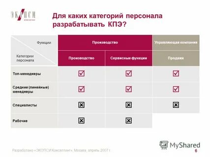 Получение категории г