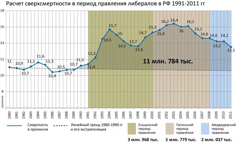 Население россии в 90