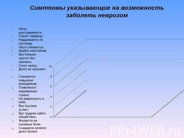 Возможность заболеть. Переболел неврозом.