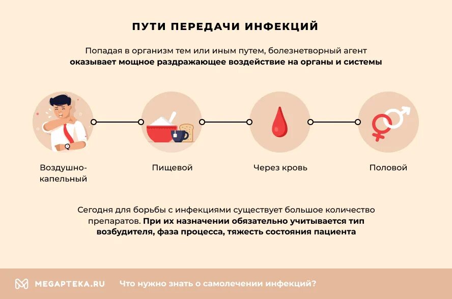 Сколько выходят антибиотики из организма. Как выводится антибиотик из организма. Как вывести антибиотики из организма. Как быстро выводятся антибиотики с организма. Как вывести антибиотики из организма после лечения.