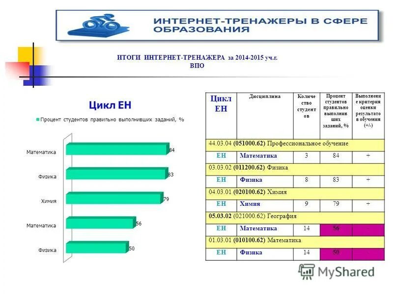 Образование 44 рф