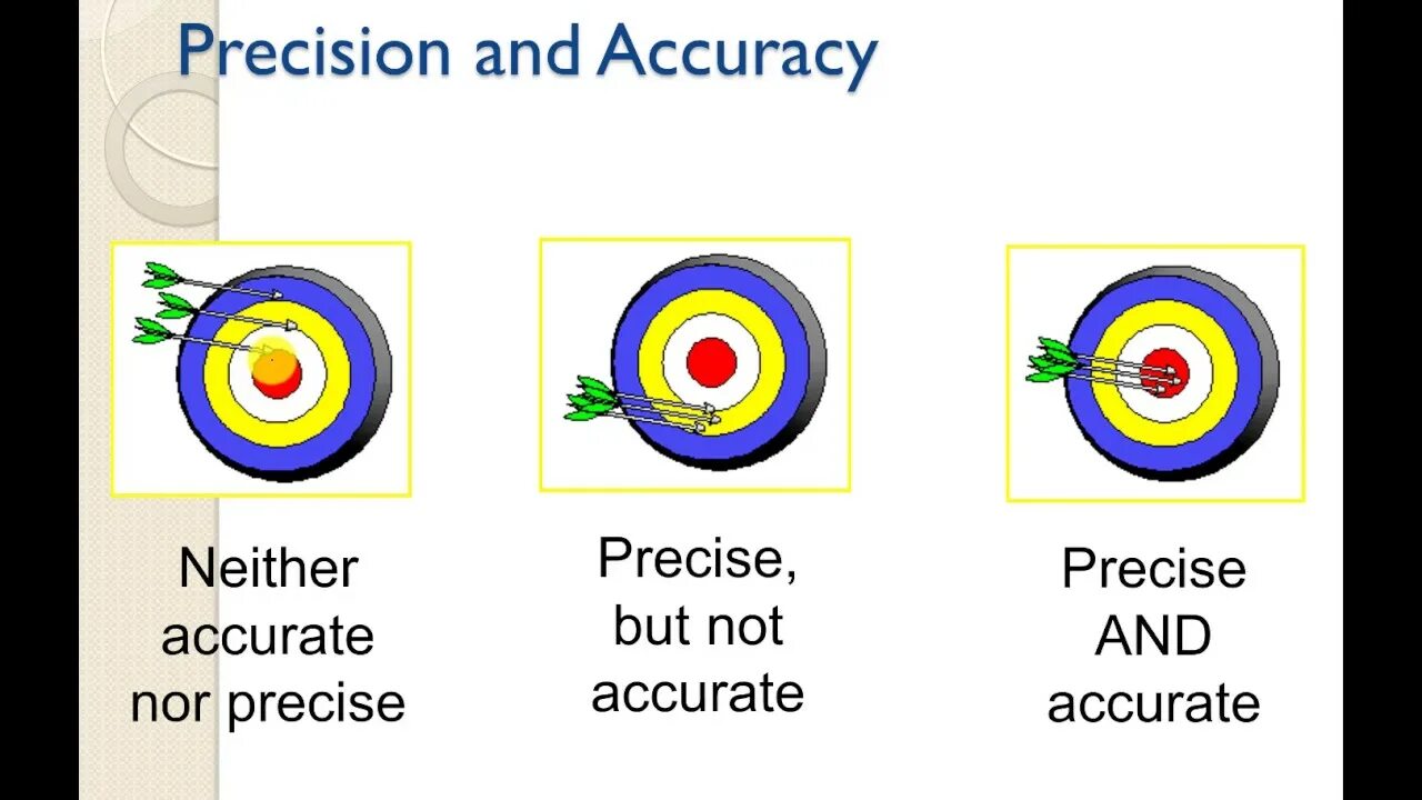 Measure accuracy. Accuracy precision. accuracy precision разница. measurement accuracy. precise and accurate.