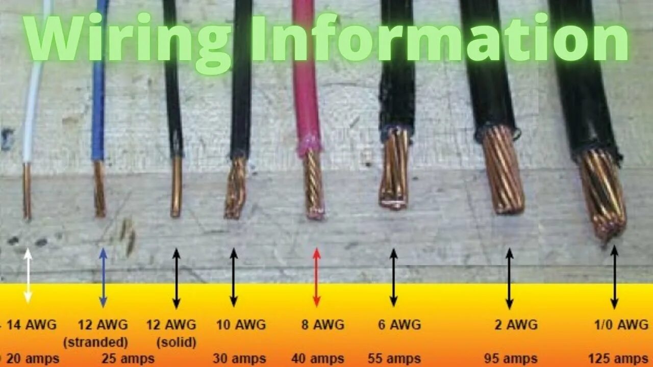 Electrical 101: Wire Information (Size, Amps, Type) YouTube