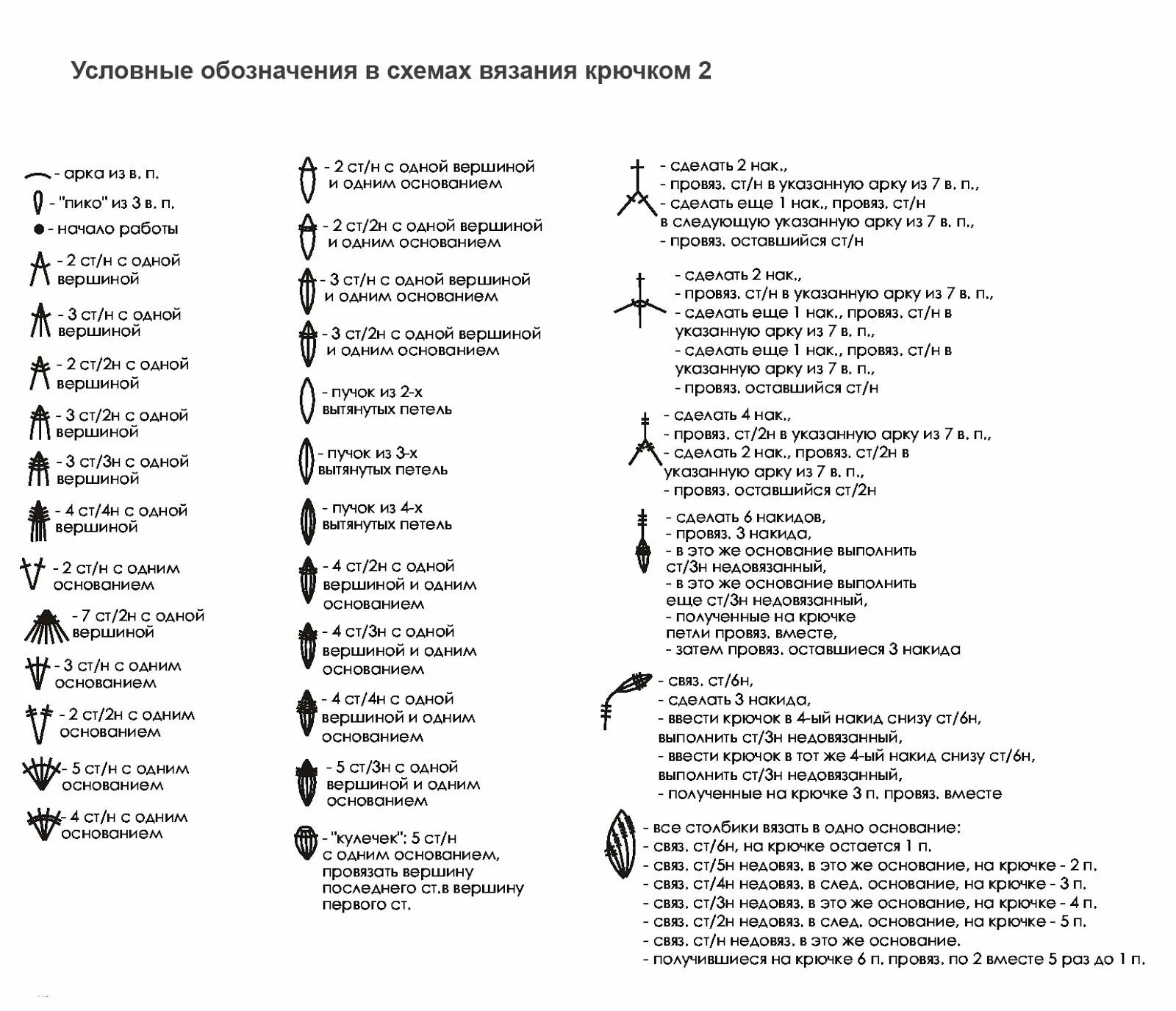 Вязание крючком Crochet symbols, Fashion vocabulary, Crochet patterns