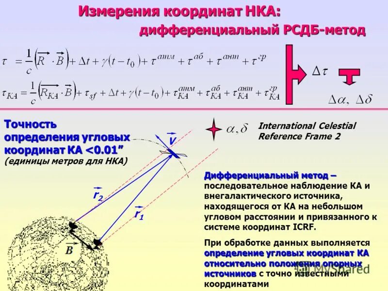 Методы измерения угловых координат. Методы измерения координат РЛС. Методы измерения угловых координат в радиолокации. Дифференциальный метод измерения.