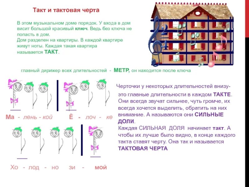 Смещение сильной доли на слабую. Такт и Тактовая черта в Музыке. Тактовая черта в Музыке это. Метр и размер в Музыке. Доли такта в Музыке.