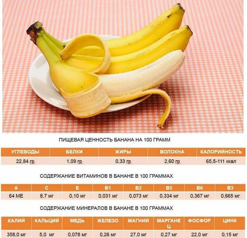 Банан пищевая ценность в 100г. Витамины и калорийность бананов. Банан калории. Банан килокалории.