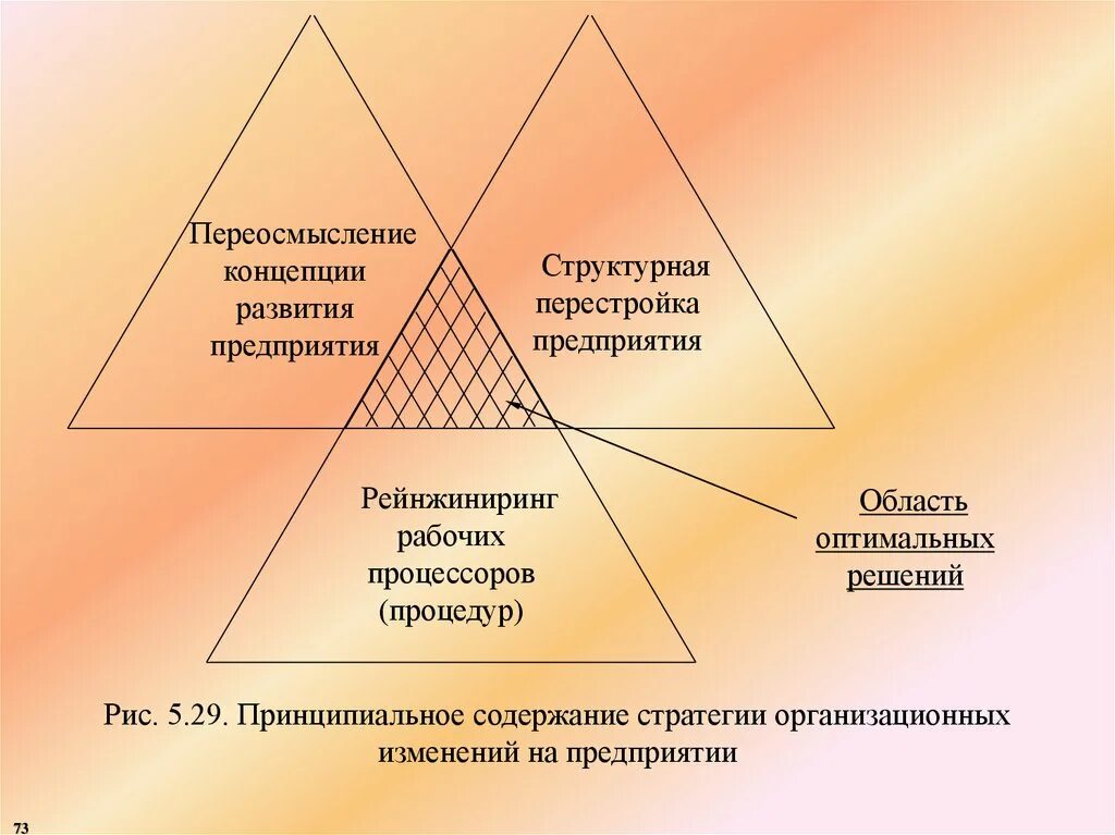 Переосмысление истории