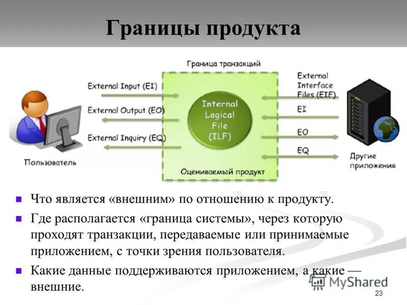 Информационная система границы. Информационная система границы