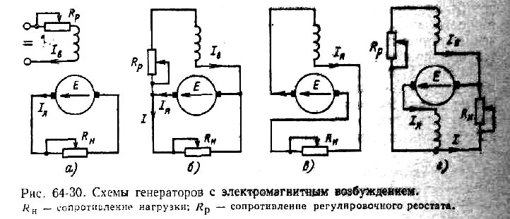 6.Генератор постоянного тока смешанного возбуждения.