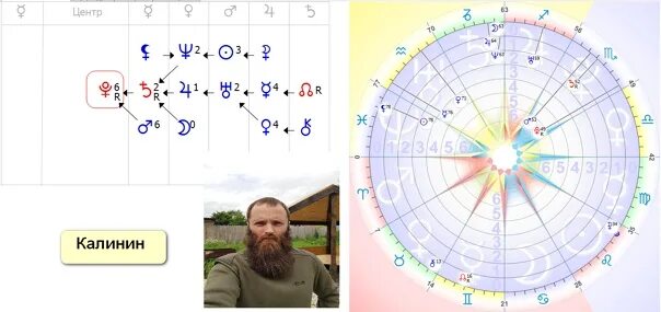 Центр души плутон. Ретро Плутон в центре формулы души. Ретроградный Плутон в центре формулы души. Плутон в центре формулы души известных людей. Взаимная рецепция планет в формуле души.