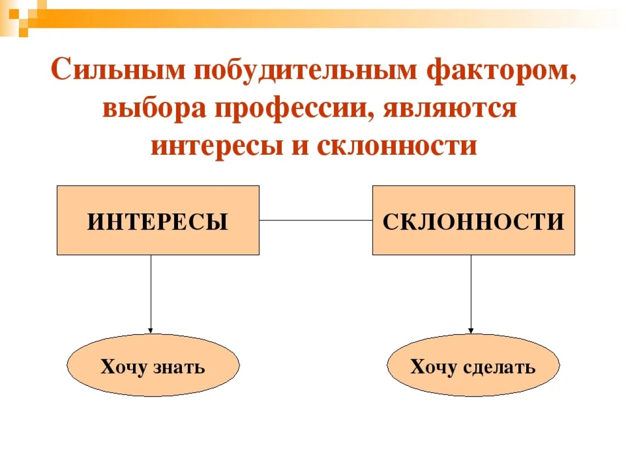 Интерес влияние на человека. Интересы склонности способности. интересы и склонности в выборе профессии. профессиональные интересы склонности и способности. интересы склонности и способности 8 класс.