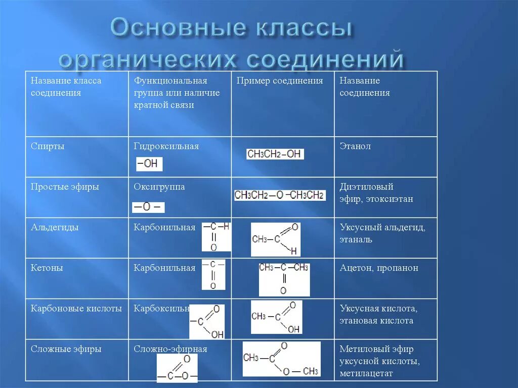 Этилацетат функциональная группа