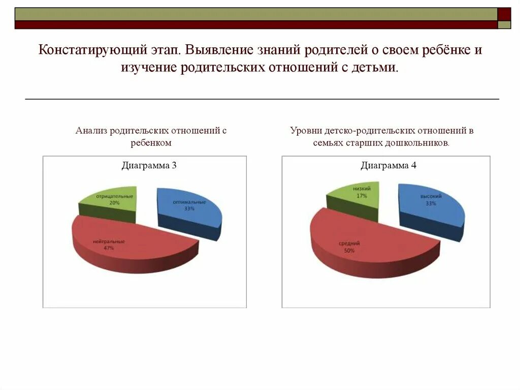 Методика изучения родителей. Методика диагностики родительско детских отношений. Диагностика детско-родительских отношений анализ. Анализ диагностики детско родительских отношений в семье. Констатирующий этап.