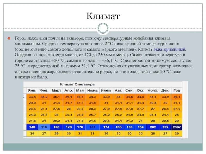 Температурамна экваторе. Климат на экваторе температура. Средняя температура на экваторе. Максимальная температура на экваторе. Сколько температура в хабаровске