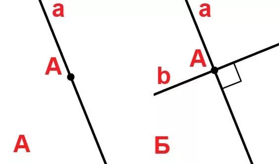 Построить прямую 1 2x. Через точку а провести h (f) перпендикулярную прямой а (рис.73).
