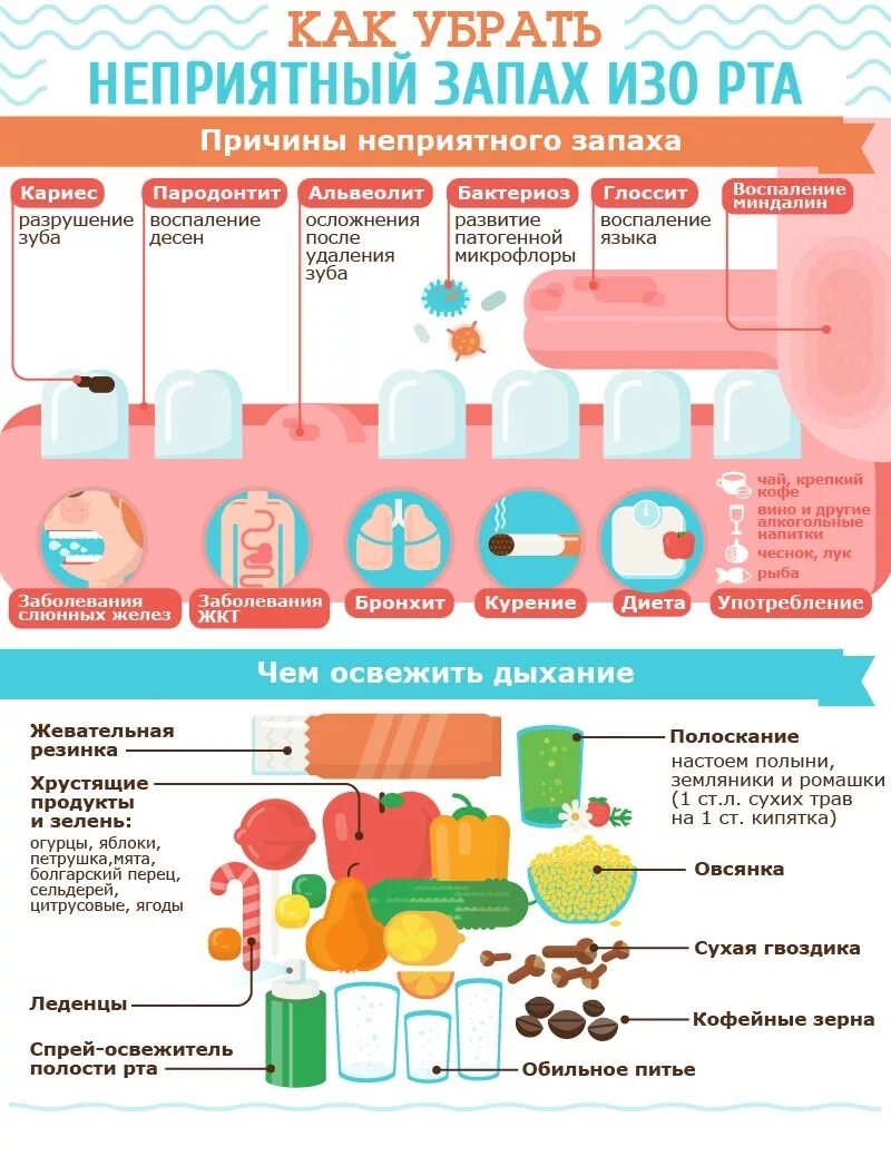 Как избавиться от запаха перегара быстро. Как убрать неприятный запах изо рта. Неприятный запах изо рта причины. Причины неприятного запаха. Как убратьщапаз изорта.