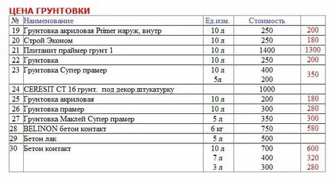 Грунт прайс