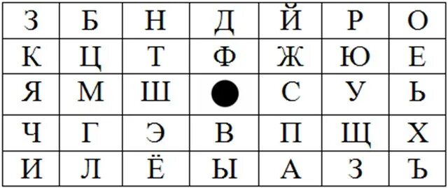 Вертикальная 7 букв. Таблица Шульте буквы. Таблица Шульте для быстрого чтения. Таблица Шульте для скорочтения с буквами. Таблица Шульте буквы для младших школьников.