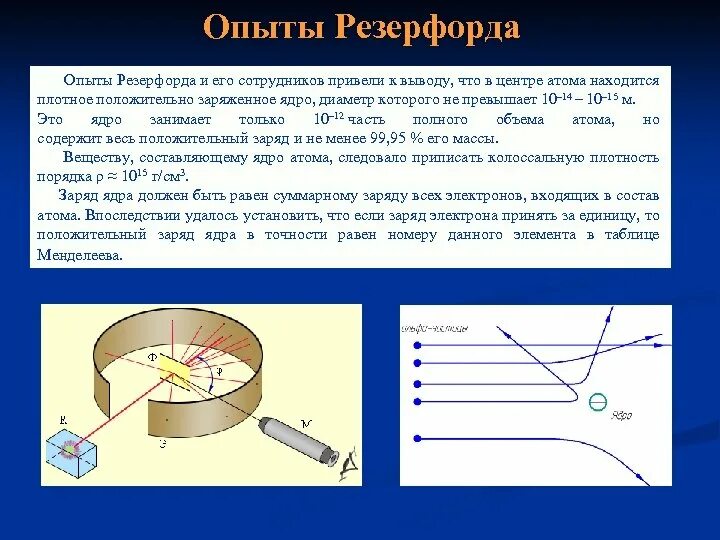 Опыт Резерфорда по рассеянию. Опыты Резерфорда кратко физика. Опыт Резерфорда с Альфа частицами. 2 Опыт Резерфорда. Какой вывод можно сделать из опыта резерфорда