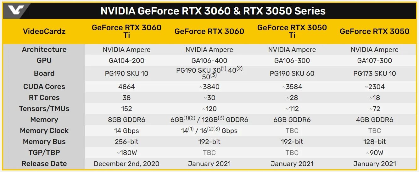 3050 стоит. Видеокарта nvidia geforce rtx 3050. rtx 3050 ti. geforce gtx 3050 для ноутбуков 4 гб. видеокарта rtx 3050 ti.