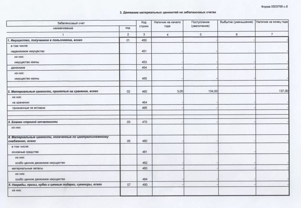Учет забаланса. Учет материальных ценностей на забалансовых счетах. Ведомость учета материальных ценностей на забалансовых счетах. Учет движения ТМЦ на забалансовых счетах. Забалансовая ведомость основных средств.