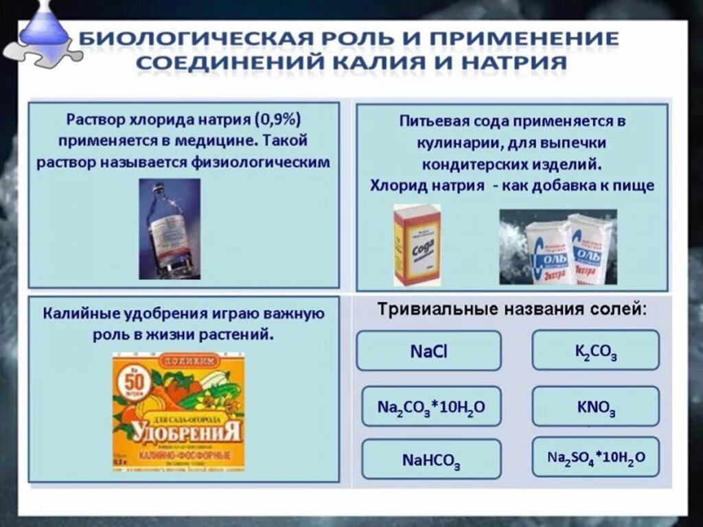 Основные классы соединений щелочных металлов. Соединения щелочных металлов натрия и калия. Применение соединений натрия и калия. Применение натрия и калия в медицине. Природные соединения натрия