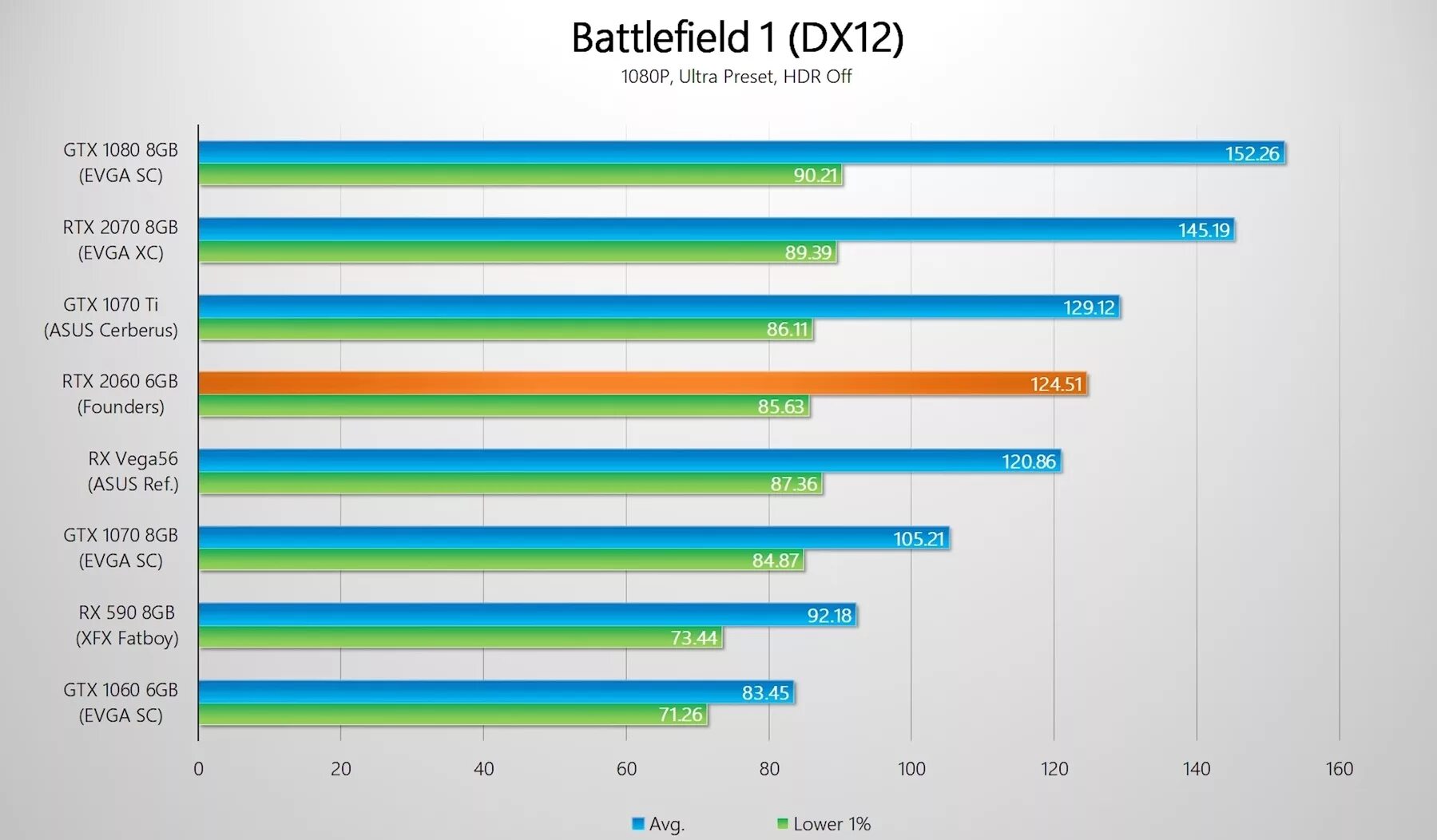 RTX 2060 тест. NVIDIA GEFORCE GTX 2060 RTX. Видеокарта GTX 1070 производительность. NVIDIA GEFORCE GTX 2060 ti.