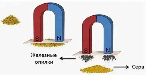 Железных опилок и воды способ разделения