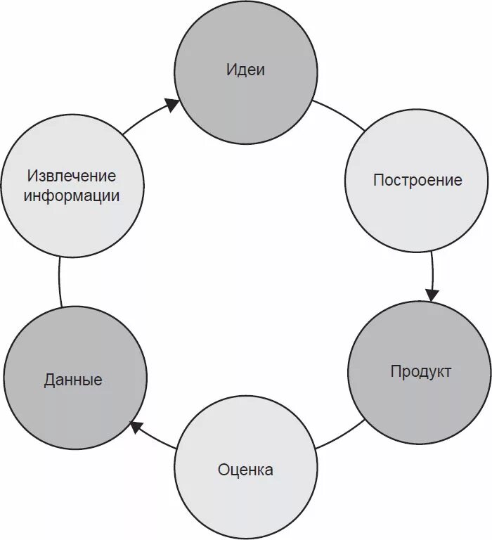 Построение и взаимосвязь частей произведения. UX стратегия. Проблемное интервью. Структура проблемного интервью. UX стратегия книга.