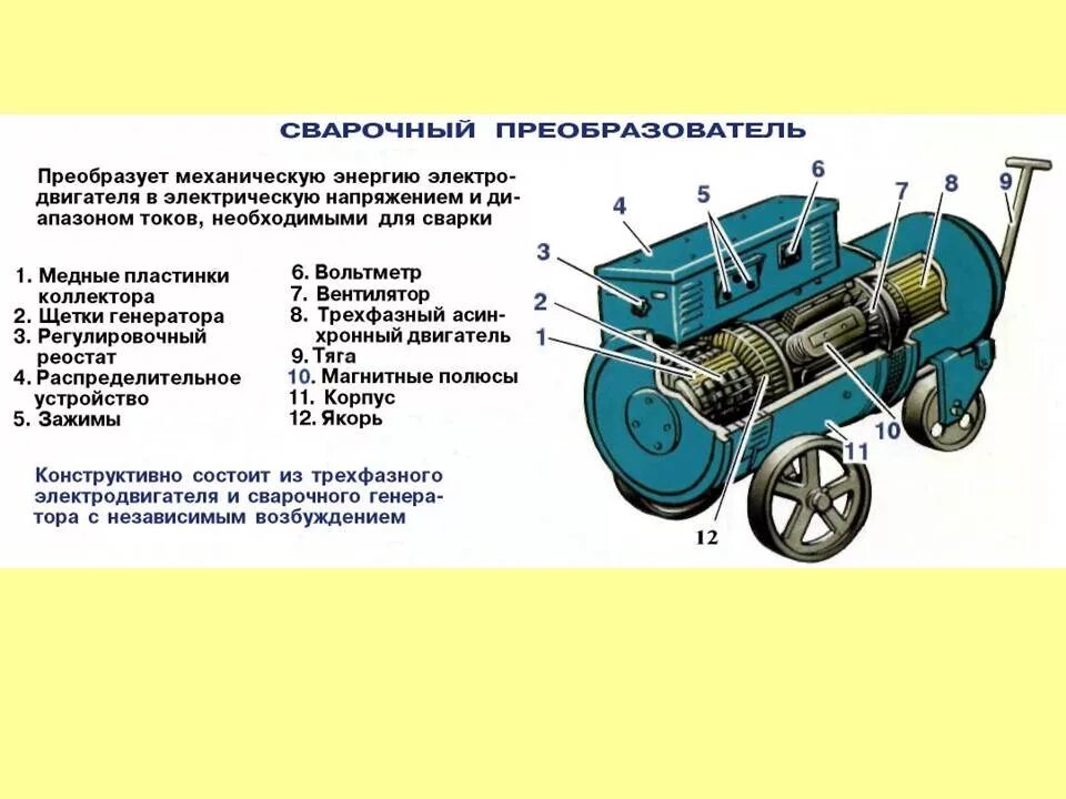 Назначение устройство работа узла