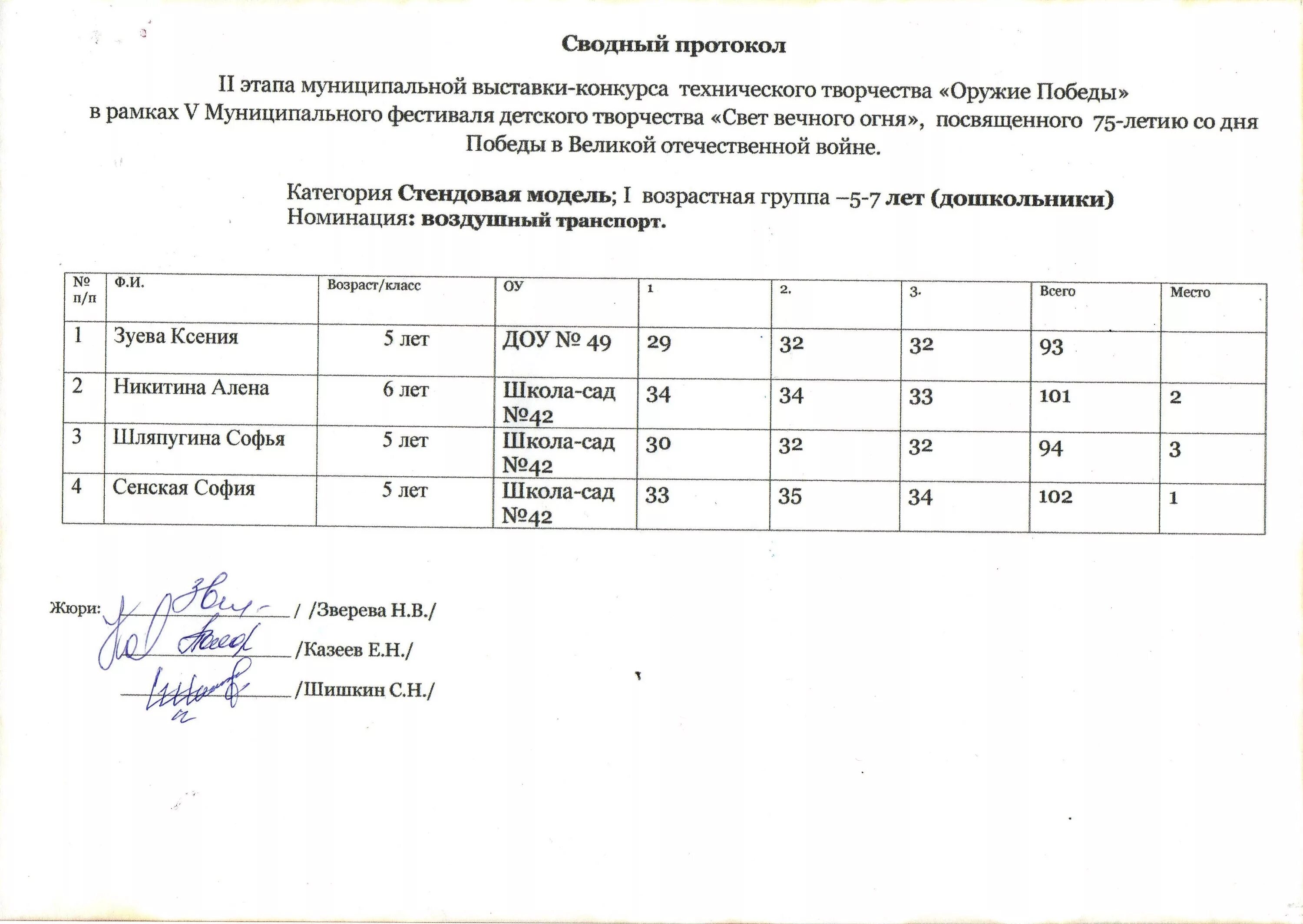 Форма протокола конкурса. Протокол конкурса. Итоговый протокол конкурса. Сводный протокол. Протокол соревнований.