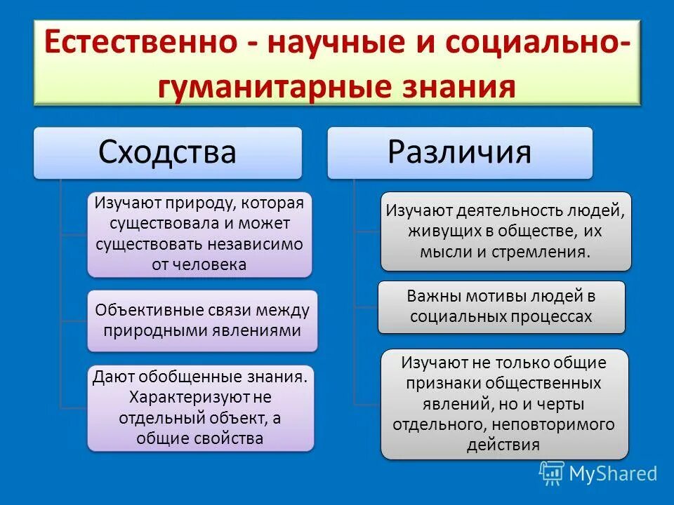 структура деятельности обществознание. правовое право и правонарушения. методы в обществознании. предмет и метод обществознания. предмет и метод обществознания.