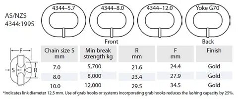 Link size