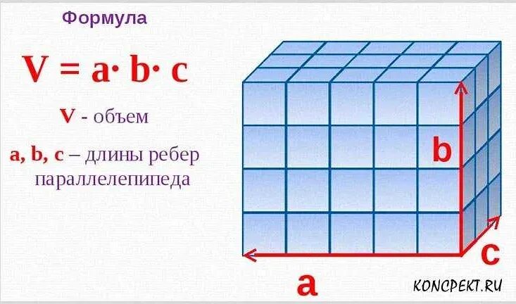 Объем 3 класс. Единицы измерения объема 3 класс. Объем 3 класс. Формула объёма прямоугольного параллелепипеда 3 класс математика. Как рассчитать 1 кубический метр.