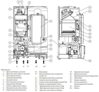 Газовые котлы описание