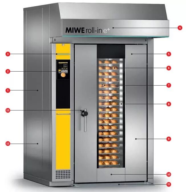 Печь аптечный. Ротационная печь MIWE Roll-in. MIWE Roll-in e+ печь. Печь MIWE Roll-in модель 1.0608. Ротационная печь MIWE Roll-in e+ 3.0 1.0610-TXXL.