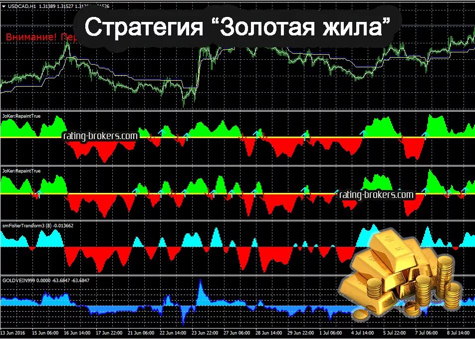 Акции стратегии. Торги на ммвб. Стратегии для бинарных опционов. Инвестирую в snp 500. Акции стратегии.