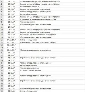 Дневник практики заполненный по дням