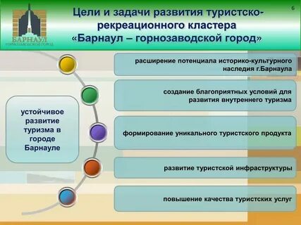Рекреационные цели что это