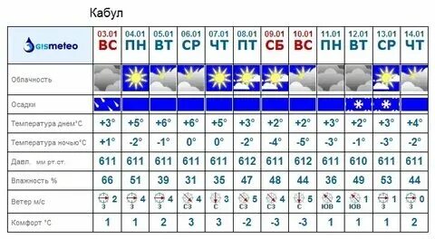 Погода в ленинске кузнецком в ноябре