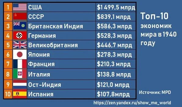 Индекс реальных условий торговли. Экономика страны 1980 год. Экономика страны 1980 год. Ввп. Ввп стран на 1980 год.