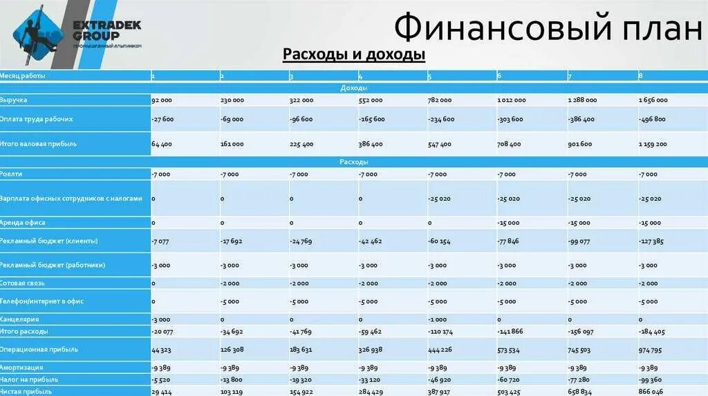 Бизнес финансовый план производства. Финансовый план магазина. Финансовый план туристического агентства. Финансовый план план бизнес план. Финансовый план магазина одежды.