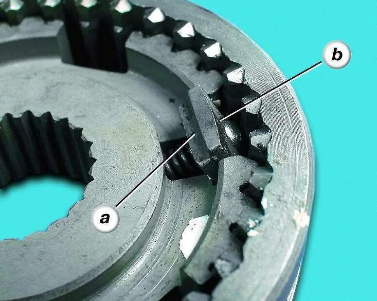 Синхронизатор коробки ваз. Синхронизатор ВАЗ 2110. Синхронизатор ВАЗ 2114. Муфта синхронизатора КПП ВАЗ 2110. Сборка синхронизаторов ВАЗ 2110.